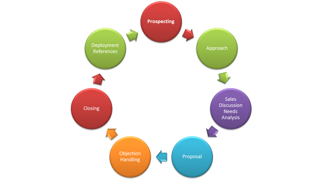 seller development strategies Discover the best strategy & competition in best sellers find the top 100 most popular items in amazon books best sellers. seller development strategies Discover the best strategy & competition in best sellers find the top 100 most popular items in amazon books best sellers.
